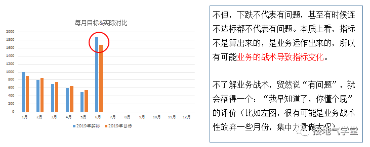  想写出优质的分析报告，可不能一“抄”了事