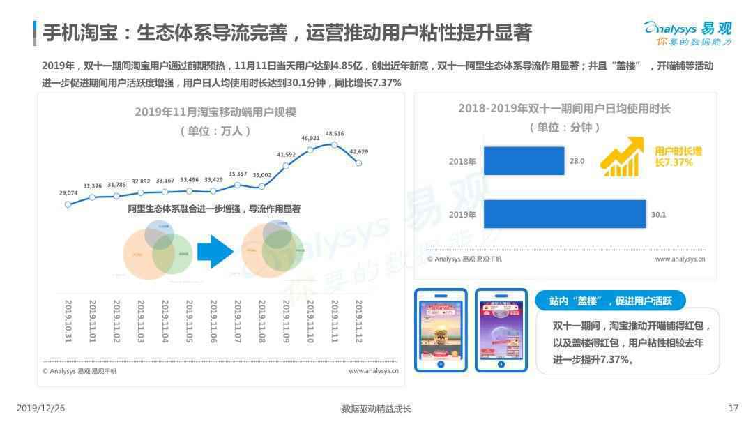 2019电商用户行为专题分析