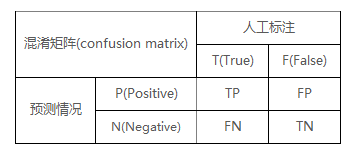 做推荐业务,这4种机器效果测评方法你应该知道