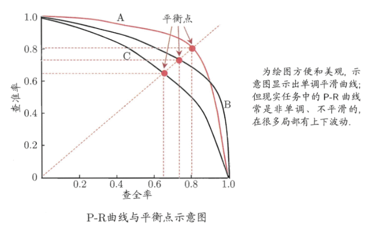 做推荐业务,这4种机器效果测评方法你应该知道