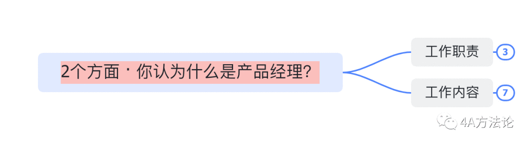 1分钟自我介绍，如何抓住面试官耳朵？(建议收藏)