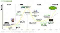 5G+疫情双因素刺激行业回暖 2021年AR/VR再成投资热点
