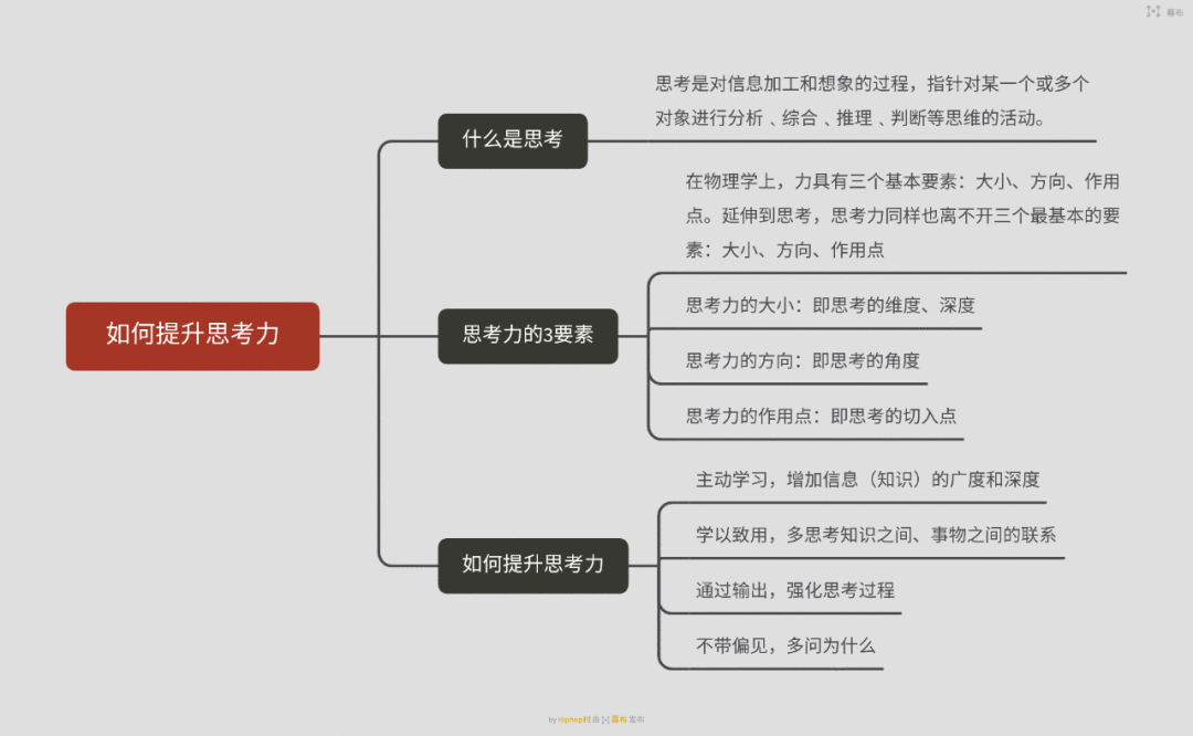  提升思考力的4个方法