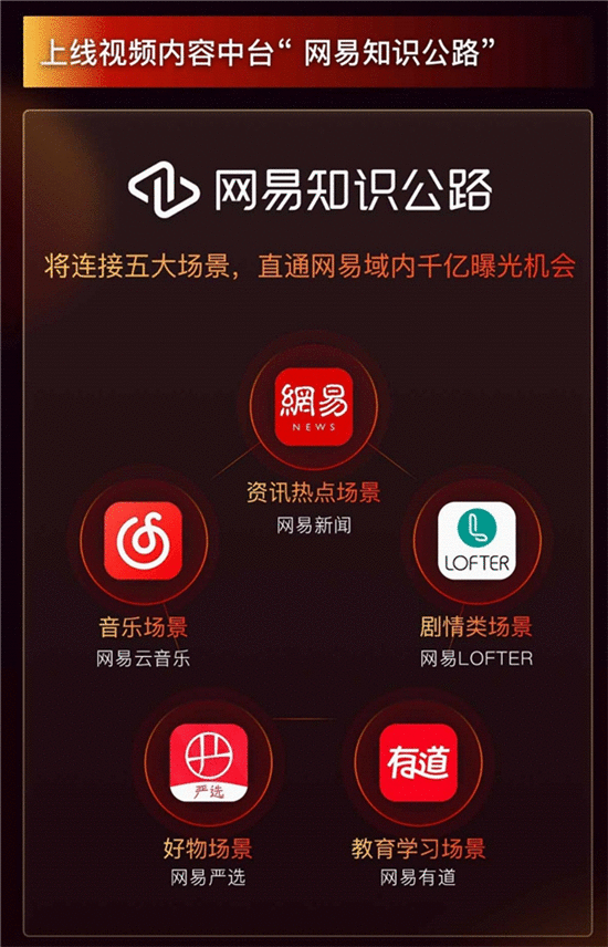 网易正式投入视频领域,打造2000位百万粉创作家
