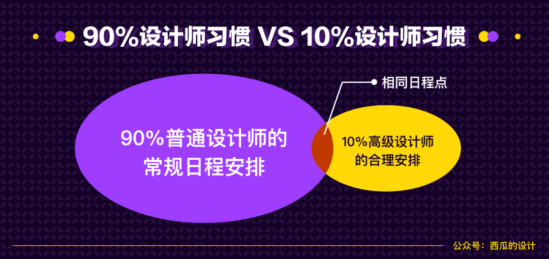 D007-为什么别人三年设计比你的五年设计还要好？