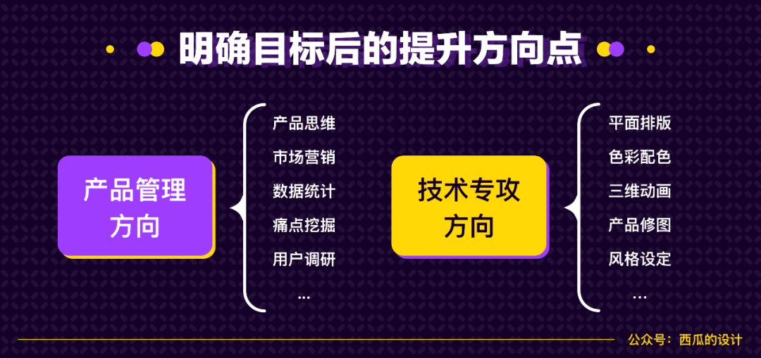 D007-为什么别人三年设计比你的五年设计还要好？