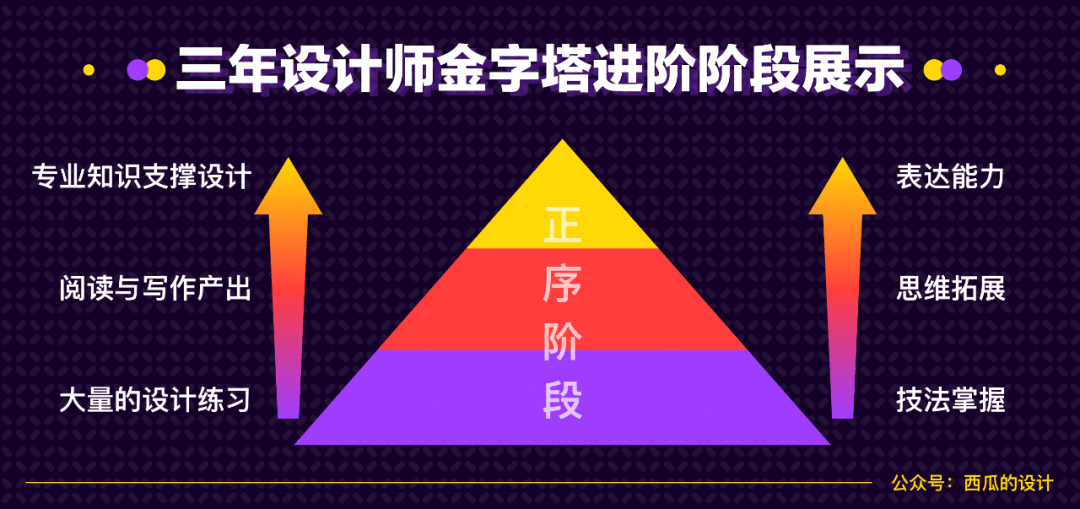 D007-为什么别人三年设计比你的五年设计还要好？