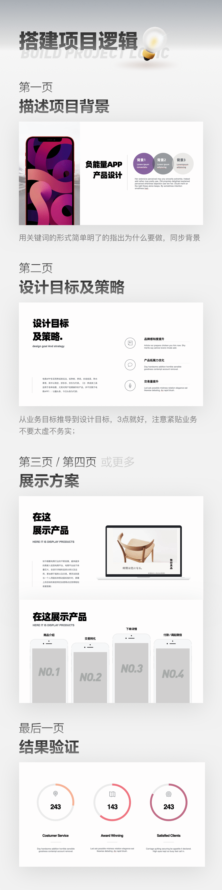  内卷时代的晋升述职要“想明白”和“讲清楚”
