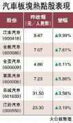 兩會釋利好 A股汽車板塊起動