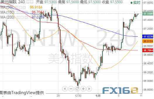 全球主要黄金ETFs7月9日持金总量与上一交易日减少2.154吨