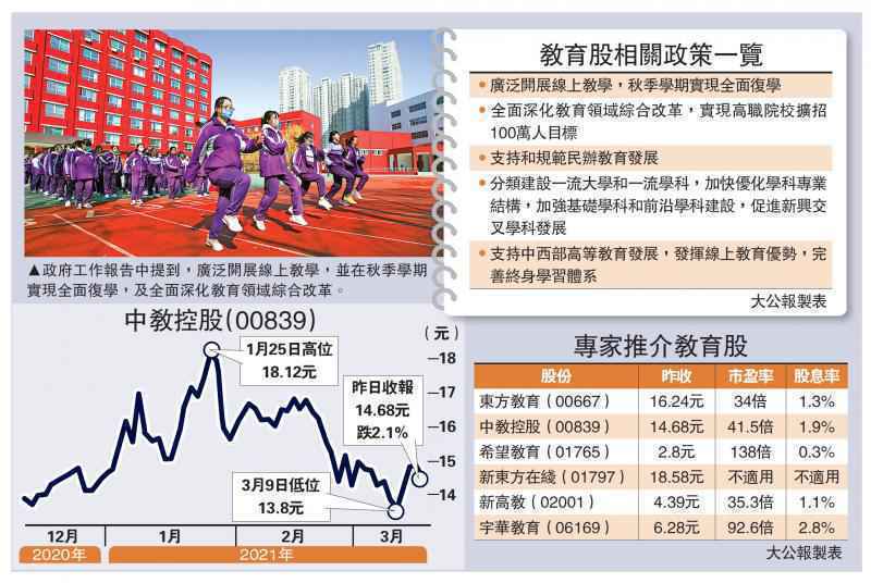 兩會尋寶系列7/鼓勵擴招兼秋季復學 教育股值博