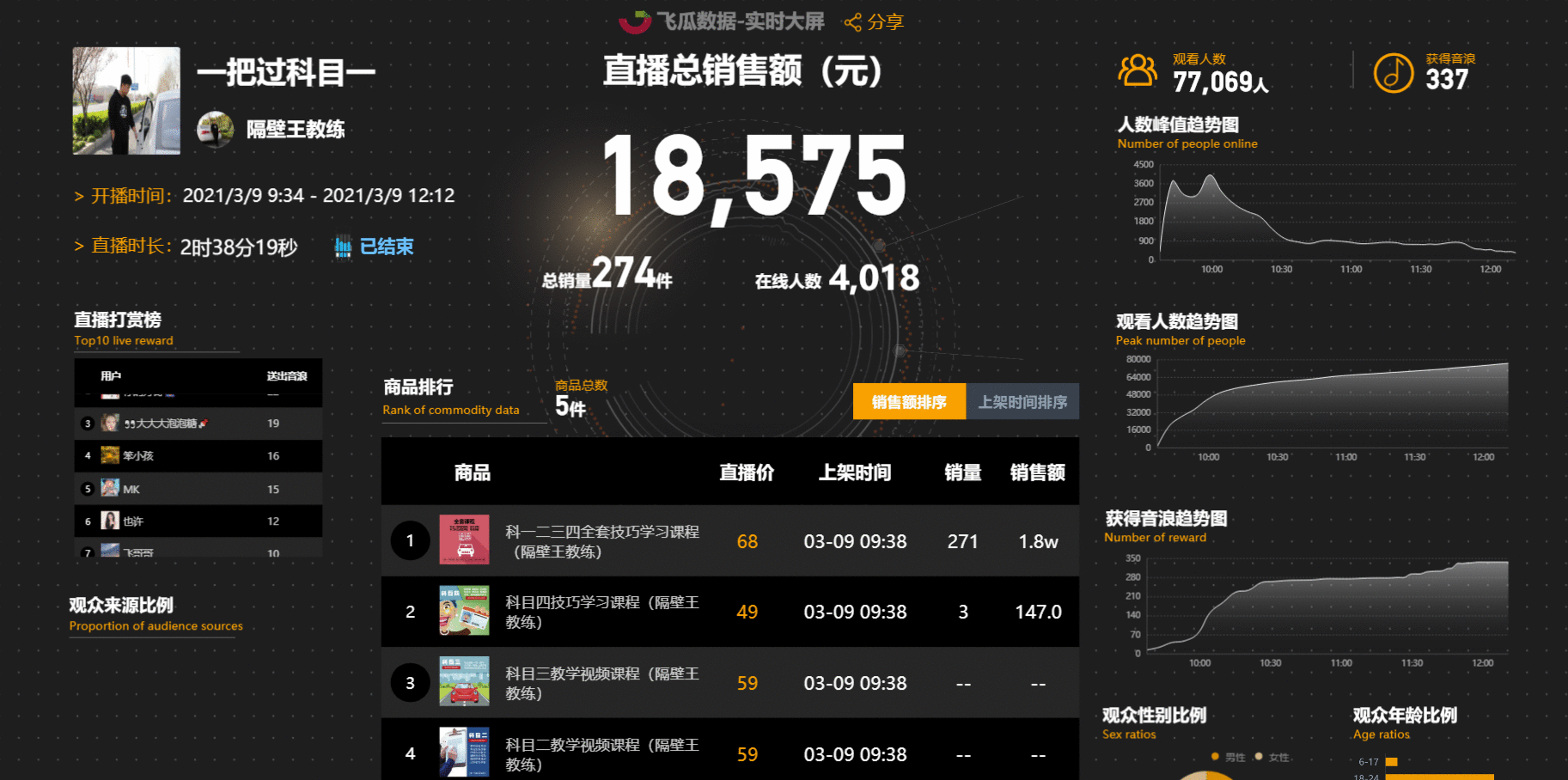 别犹豫了,这些中小型企业和个人已经在抖音上赚的盆满钵满