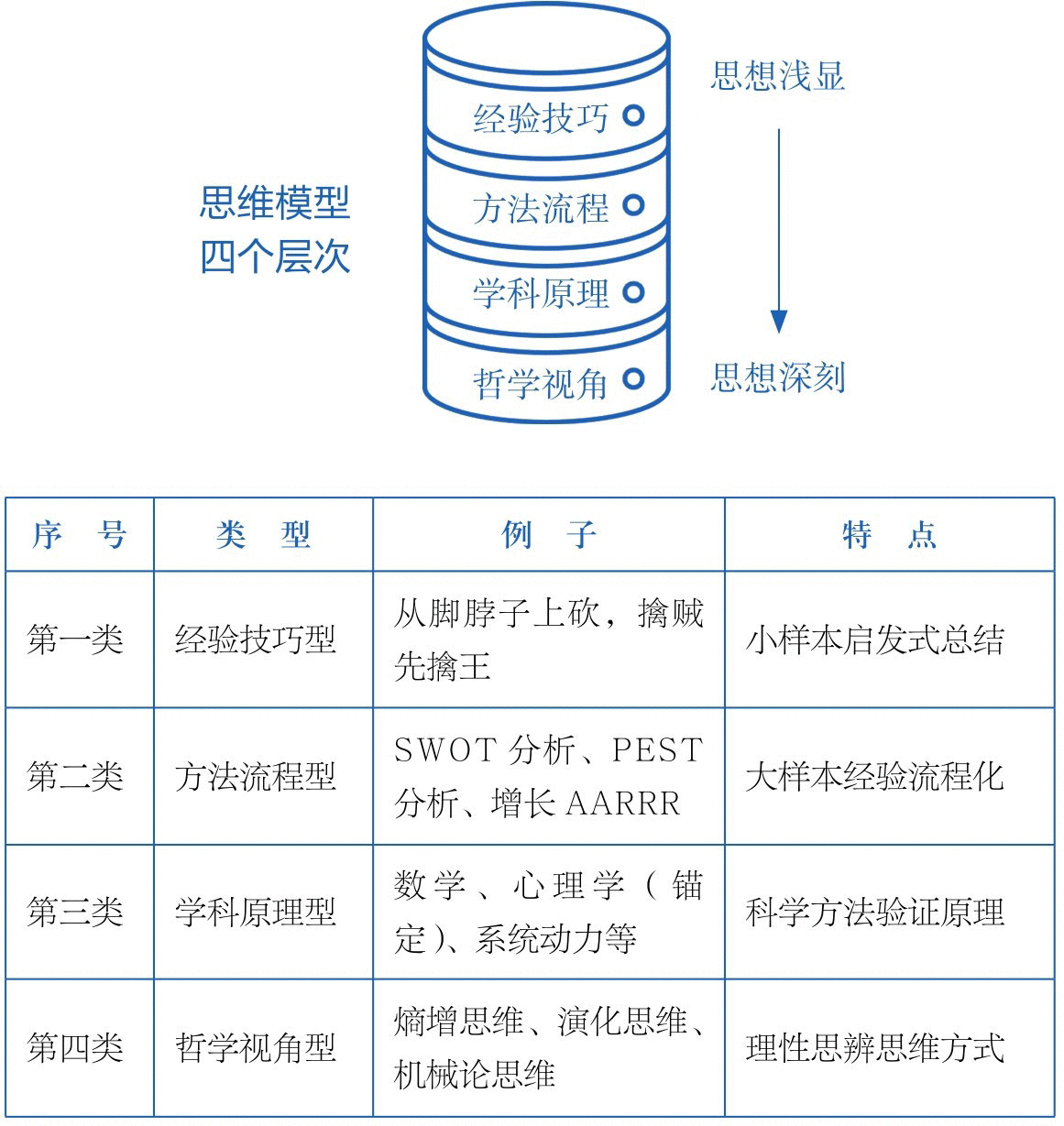  透过《奇葩说》论点，看背后的多元思维模型