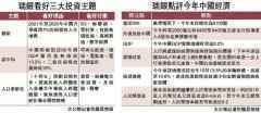 瑞銀：滬深300年底見6100點 潛在升兩成