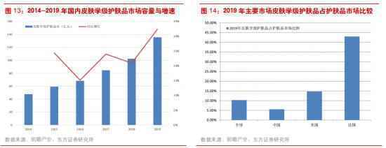 海外护肤品牌这座五指山,正在崛起的国产品牌能翻越吗?