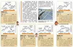 碳中和大熱 吼實光伏風電股