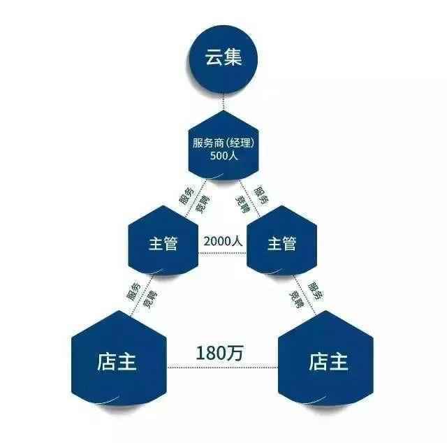 深度拆解:一文讲透云集商业模式的本质是什么(下)
