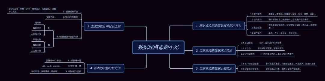 万万没想到！上网会暴露这么多信息？10000 字深度揭秘用户数据埋点采集技术