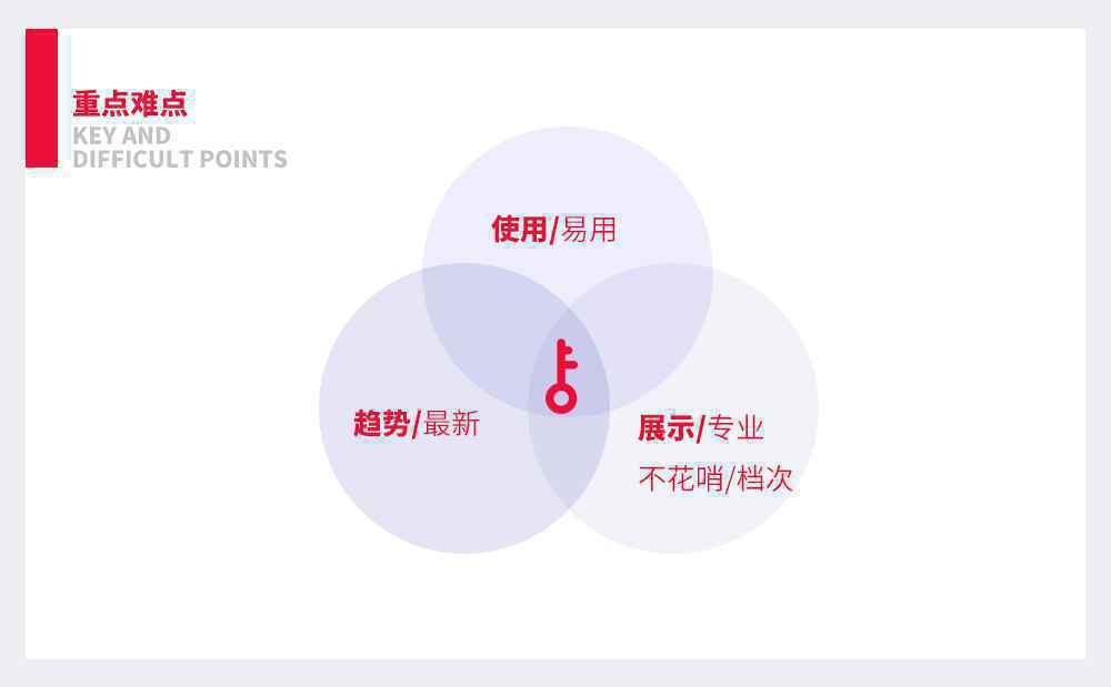  项目经理，如何用产品思维设计Axure组件库？