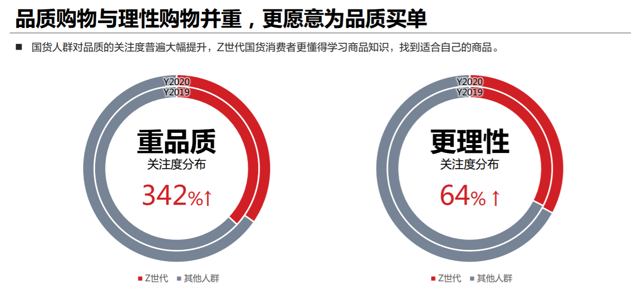 品牌崛起的新商业密码