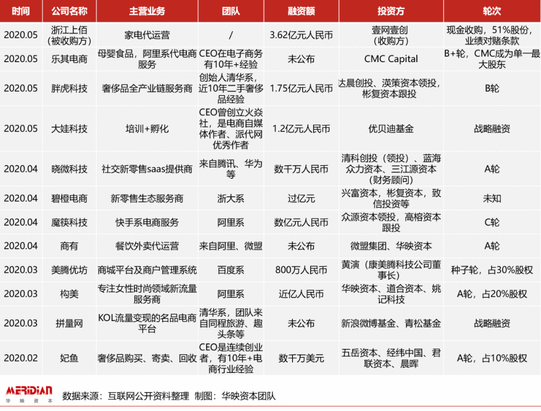  2020年，电商代运营行业迎来最佳风口？