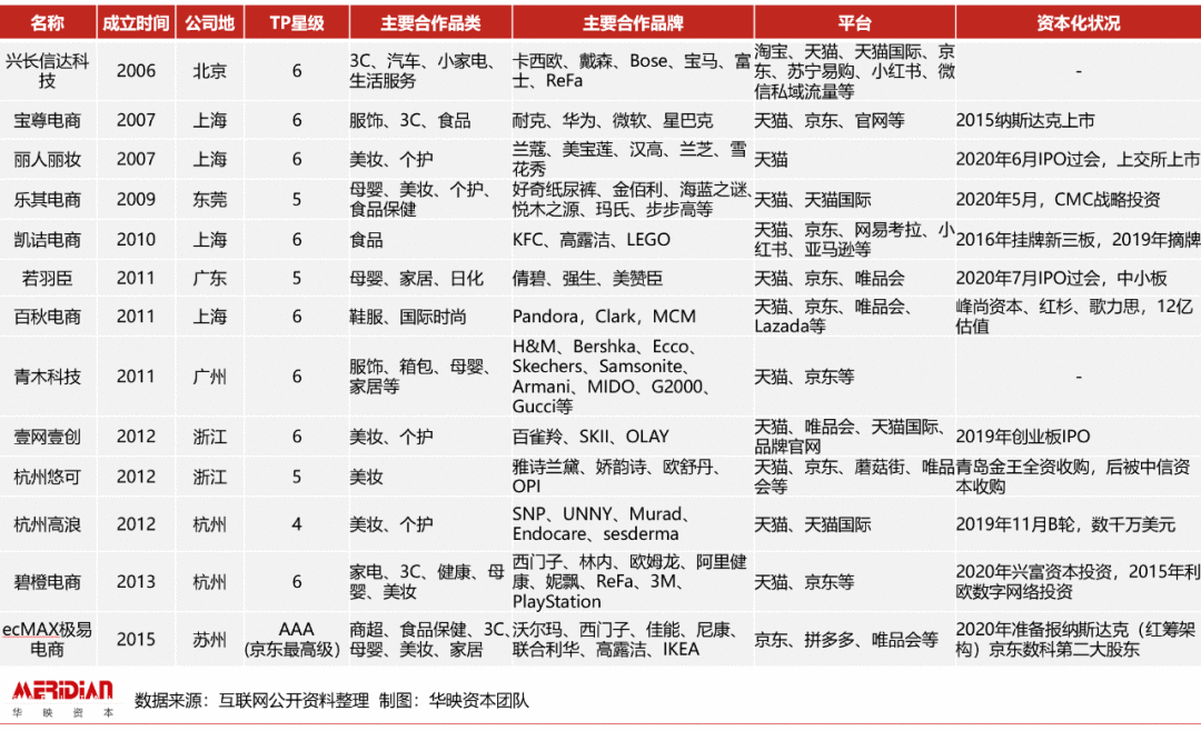  2020年，电商代运营行业迎来最佳风口？