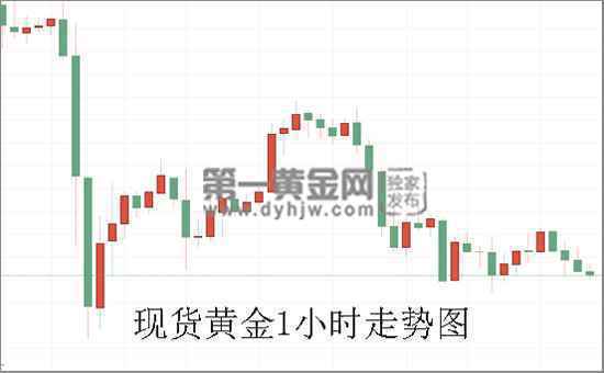 美国再对墨西哥加征关税 警惕黄金市场风暴 美国再对墨西哥加征关税 警惕黄金市场风暴