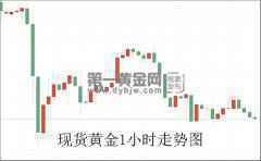 美国再对墨西哥加征关税 警惕黄金市场风暴