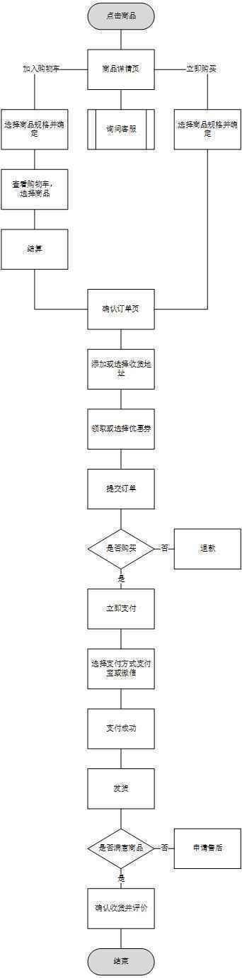  用Axure写PRD：宠物APP-V0.2.0