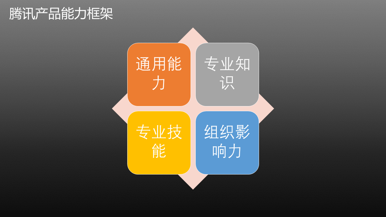 腾讯产品能力框架之通用能力篇：学习能力