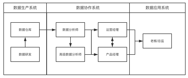  大公司才讲究数据驱动，小公司靠“拍脑袋”？