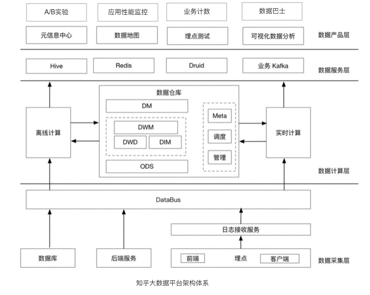  大公司才讲究数据驱动，小公司靠“拍脑袋”？
