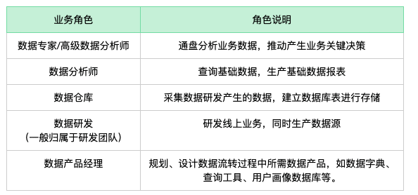 大公司才讲究数据驱动，小公司靠“拍脑袋”？