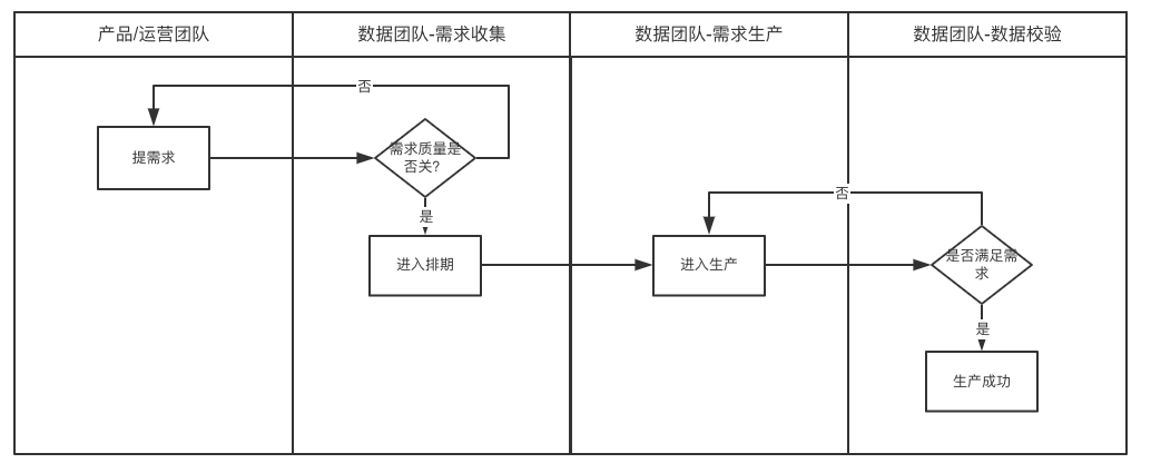  大公司才讲究数据驱动，小公司靠“拍脑袋”？