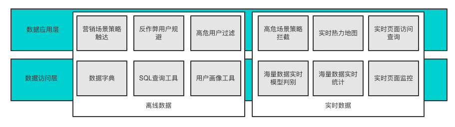  大公司才讲究数据驱动，小公司靠“拍脑袋”？