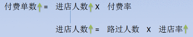 用便利店的故事，解析怎么学数据分析？（1）