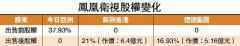 紫荆香港携手信德 斥资11亿港元入主凤凰卫视