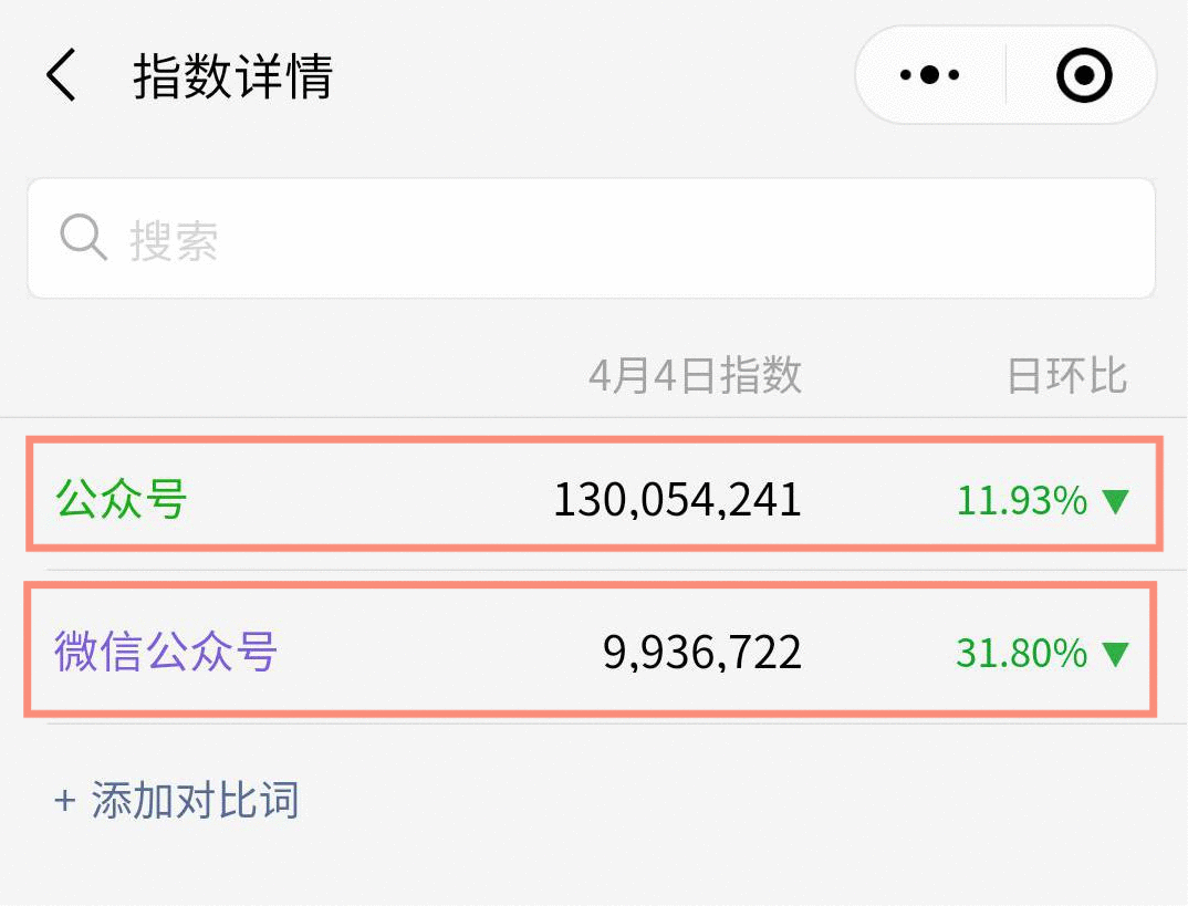 4000字方法论:微信SEO,0成本精准获客 4000字方法论:微信SEO,0成本精准获客
