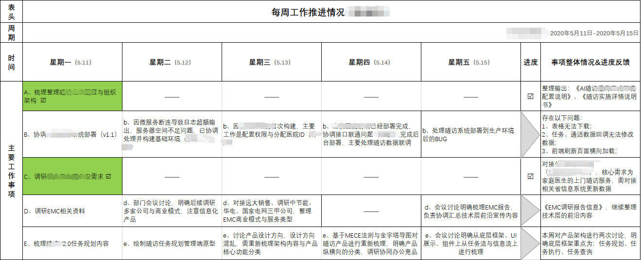  如何通过一张表，提高20%的工作效率？