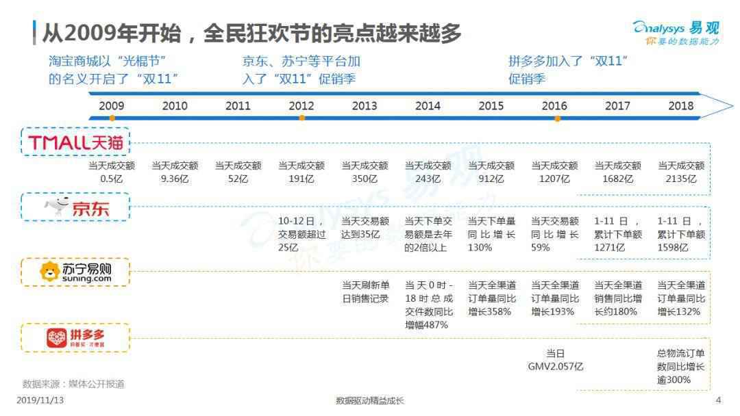 最新!2019双11购物节盘点 最新!2019双11购物节盘点