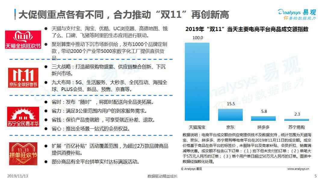 最新!2019双11购物节盘点 最新!2019双11购物节盘点