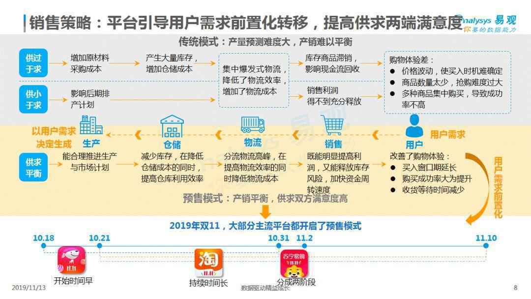 最新!2019双11购物节盘点 最新!2019双11购物节盘点