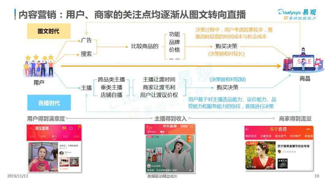 最新!2019双11购物节盘点 最新!2019双11购物节盘点