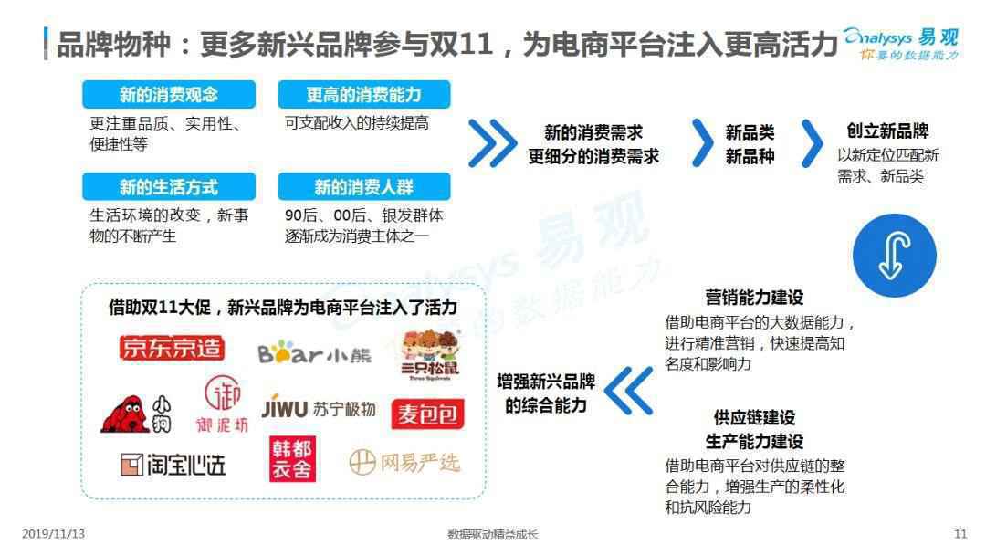 最新!2019双11购物节盘点 最新!2019双11购物节盘点