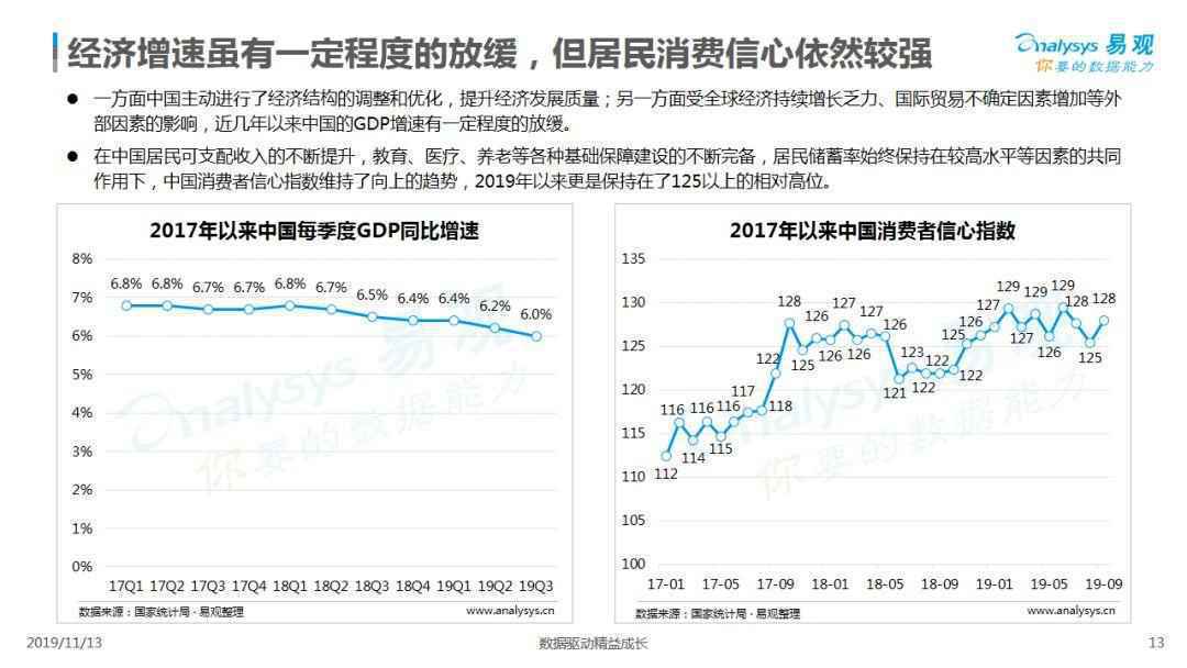 最新!2019双11购物节盘点 最新!2019双11购物节盘点