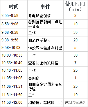  时间管理：产品经理该如何管理时间