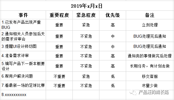  时间管理：产品经理该如何管理时间