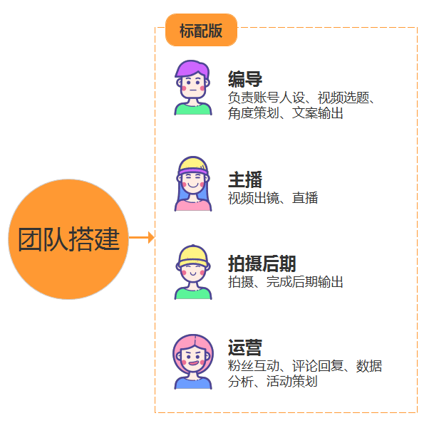  短视频IP打造：如何让粉丝对你“上瘾”