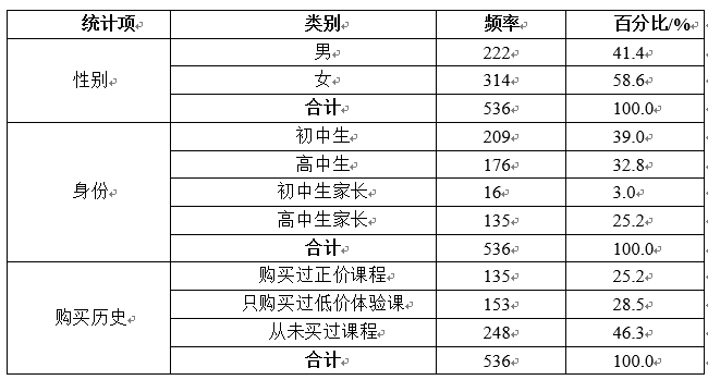 调研复盘:以统计学为基础,我对在线教育平台做了一次调查