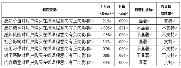 调研复盘:以统计学为基础,我对在线教育平台做了一次调查